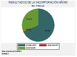 grafico1