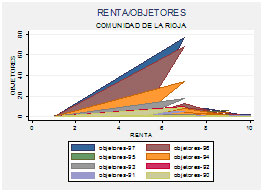 grafico16