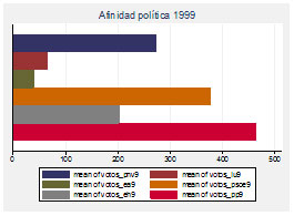 grafico19