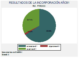 grafico2