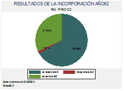 grafico3