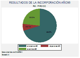 grafico7