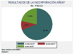 grafico8